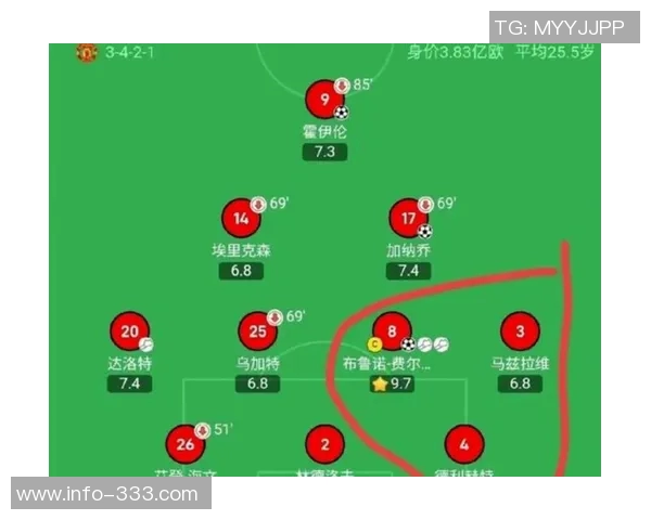 曼联官方推特祝贺B费帽子戏法同时庆祝葡萄牙成功晋级世界杯